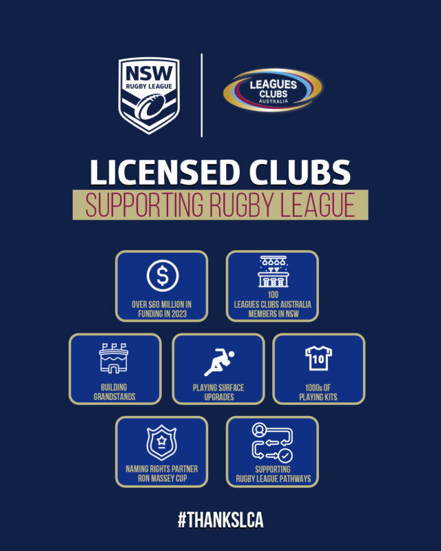Licensed Clubs Round is a great initiative by NSW Rugby League and Leagues Club Australia!

Throughout 2023, clubs donated over $60 million to grassroots Rugby League, paving the way for the next generation of superstars in our local communities!

#wentyleagues #leaguesclubaustralia #grassrootsrugby